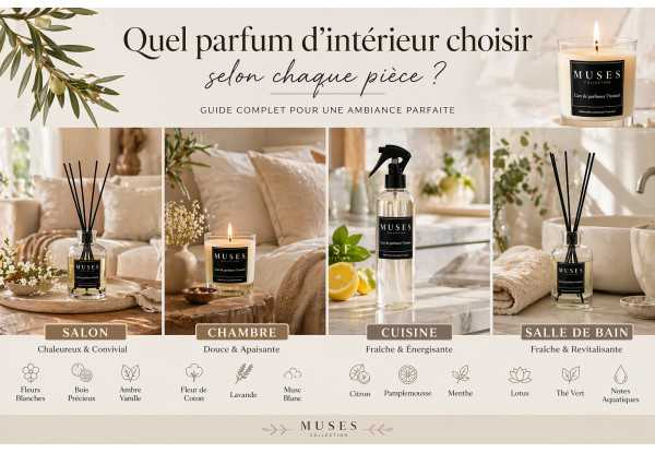 Quel parfum d’intérieur choisir selon chaque pièce ?